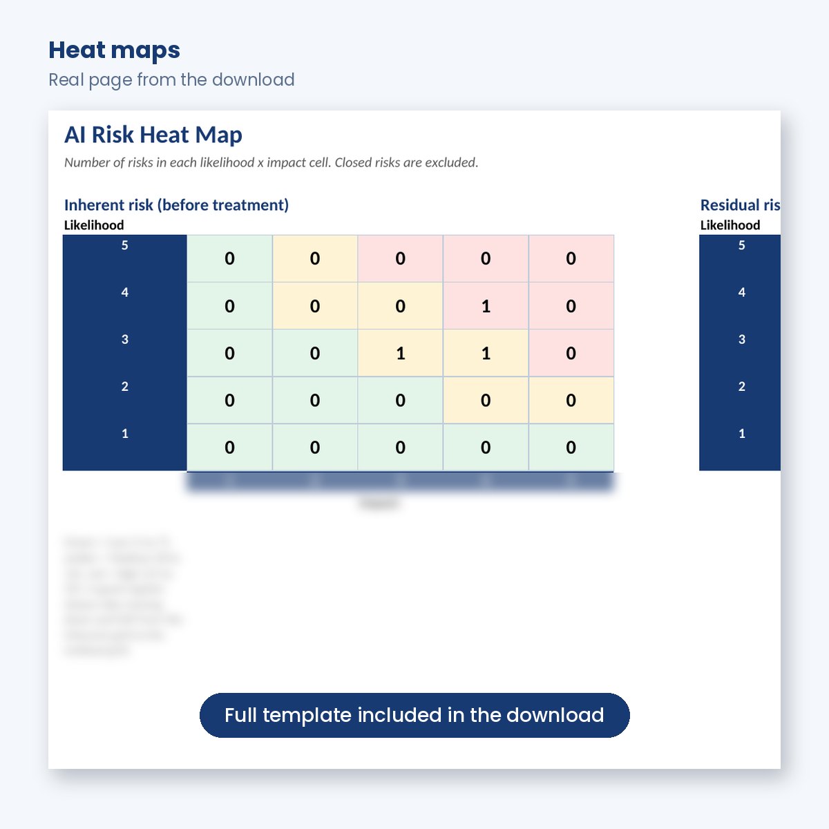 Inherent and residual AI risk heat maps