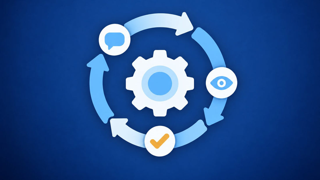 Planning of changes cycle under clause 6.3