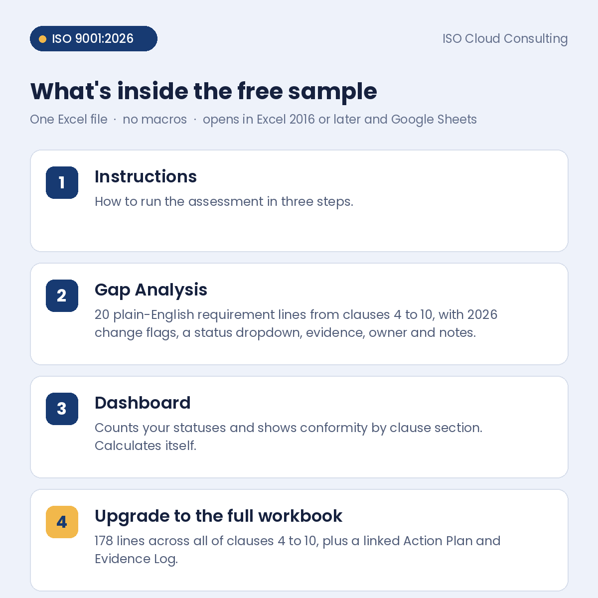 What's inside the free ISO 9001:2026 gap analysis sample