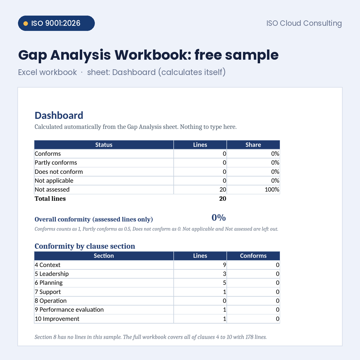 Preview of the free sample Dashboard sheet showing conformity by clause