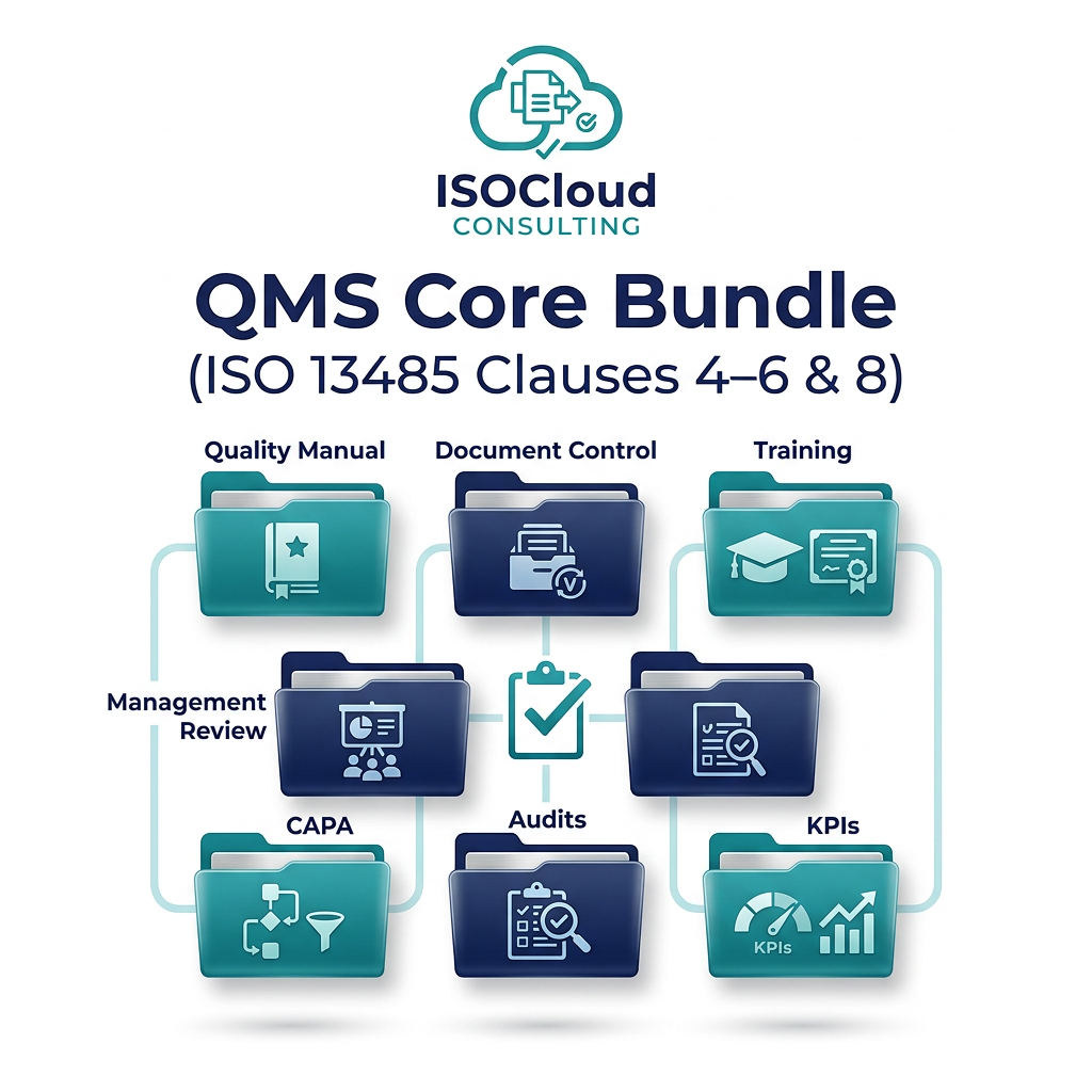 ISO 13485 Document Control Explained | System & Audit Guide – ISO Cloud ...