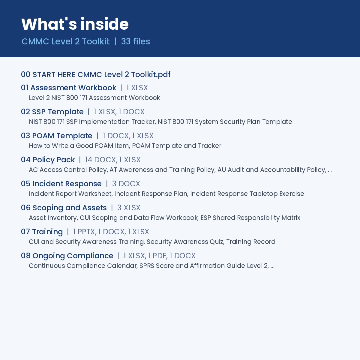 What's inside the CMMC Level 2 toolkit: eight numbered folders of Word, Excel, PowerPoint and PDF files