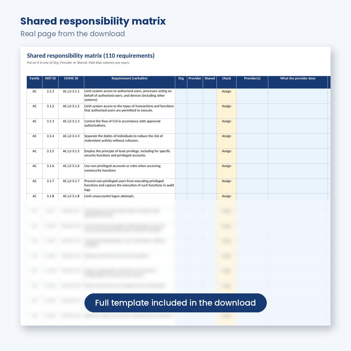 External service provider shared responsibility matrix for NIST 800-171