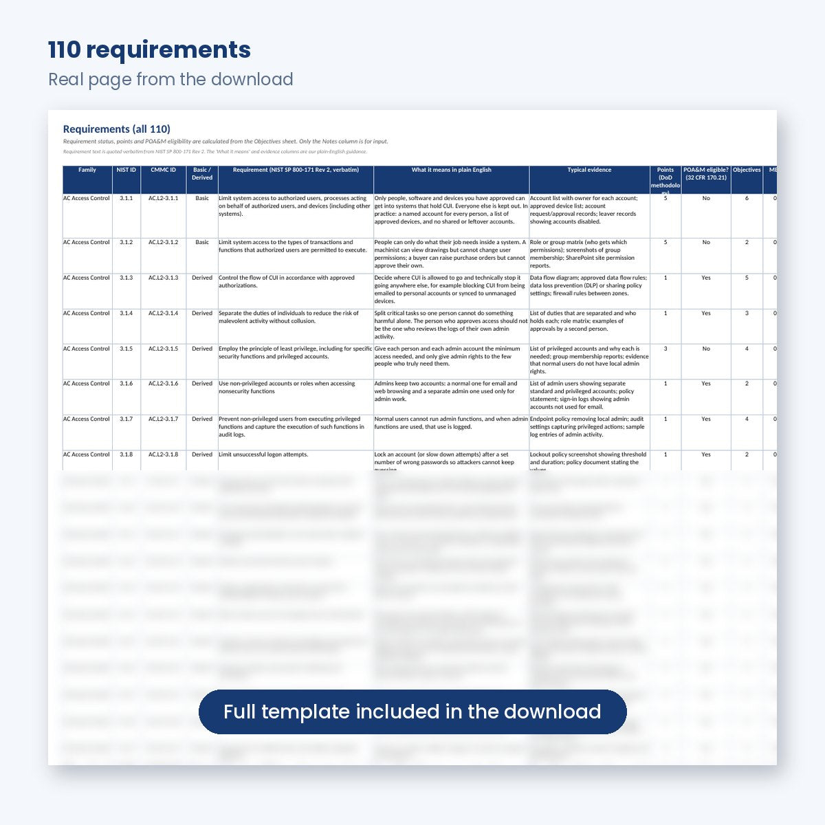 Requirements sheet listing all 110 NIST SP 800-171 requirements