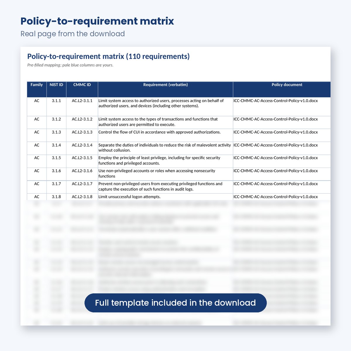 Policy-to-requirement matrix starting at 3.1.1