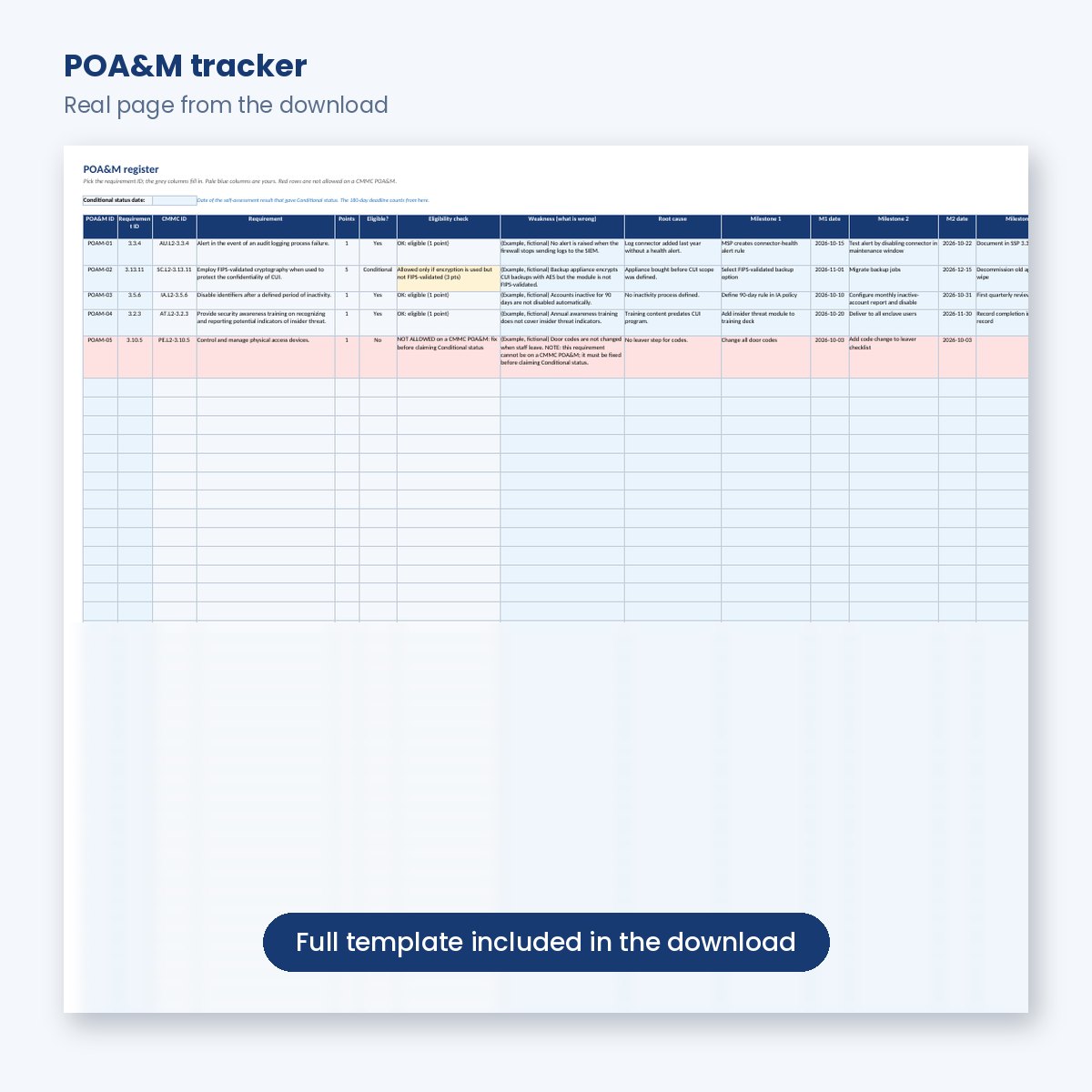 POA&M register with eligibility checks