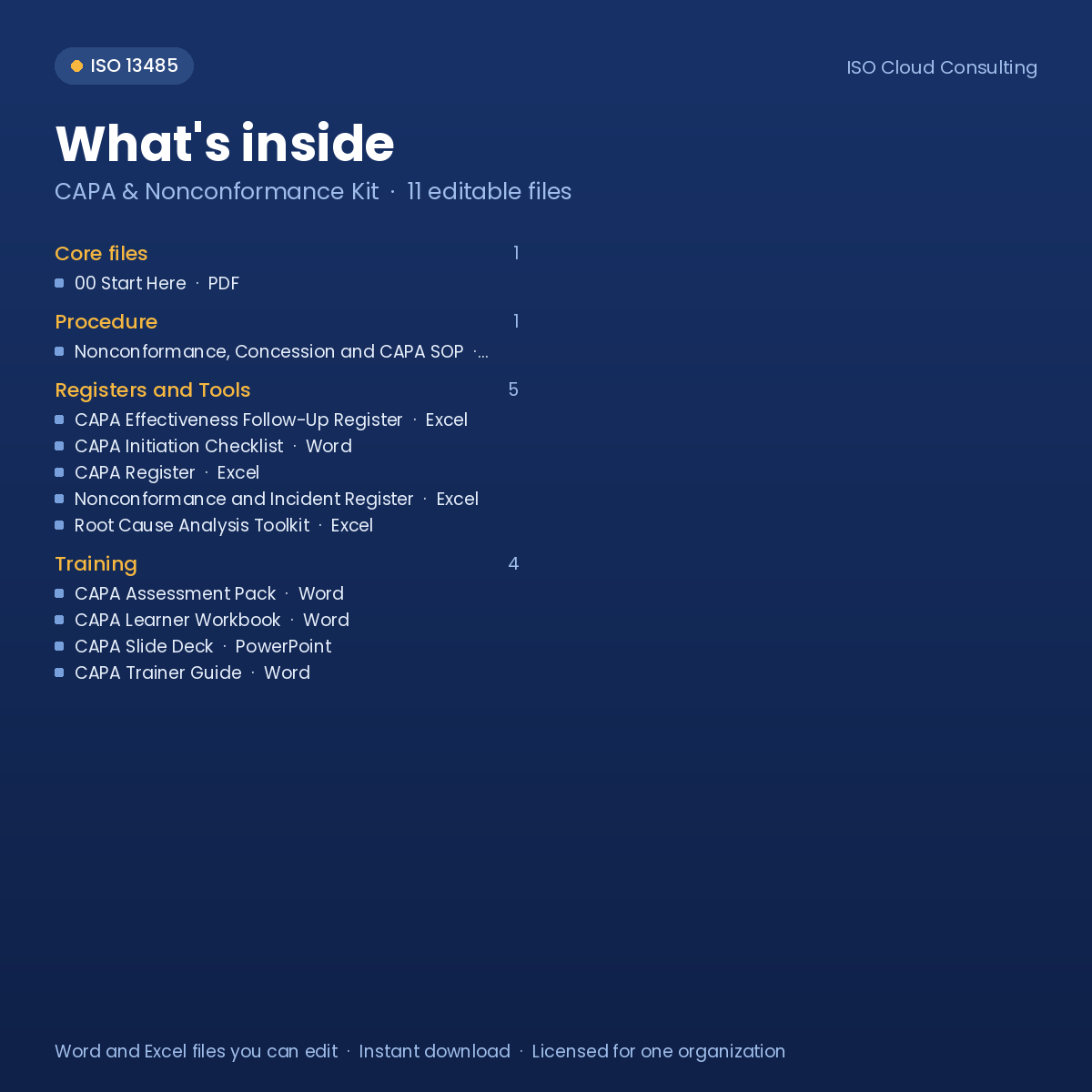 What's inside the CAPA & Nonconformance Kit: list of the 11 editable files