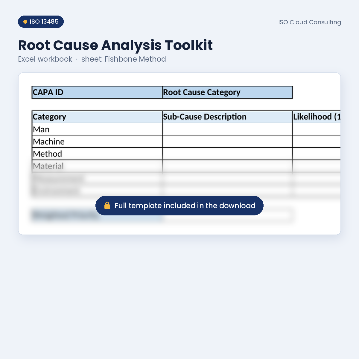 Preview of the Root Cause Analysis Toolkit Excel workbook, Fishbone Method sheet, from the CAPA & Nonconformance Kit (lower part blurred)