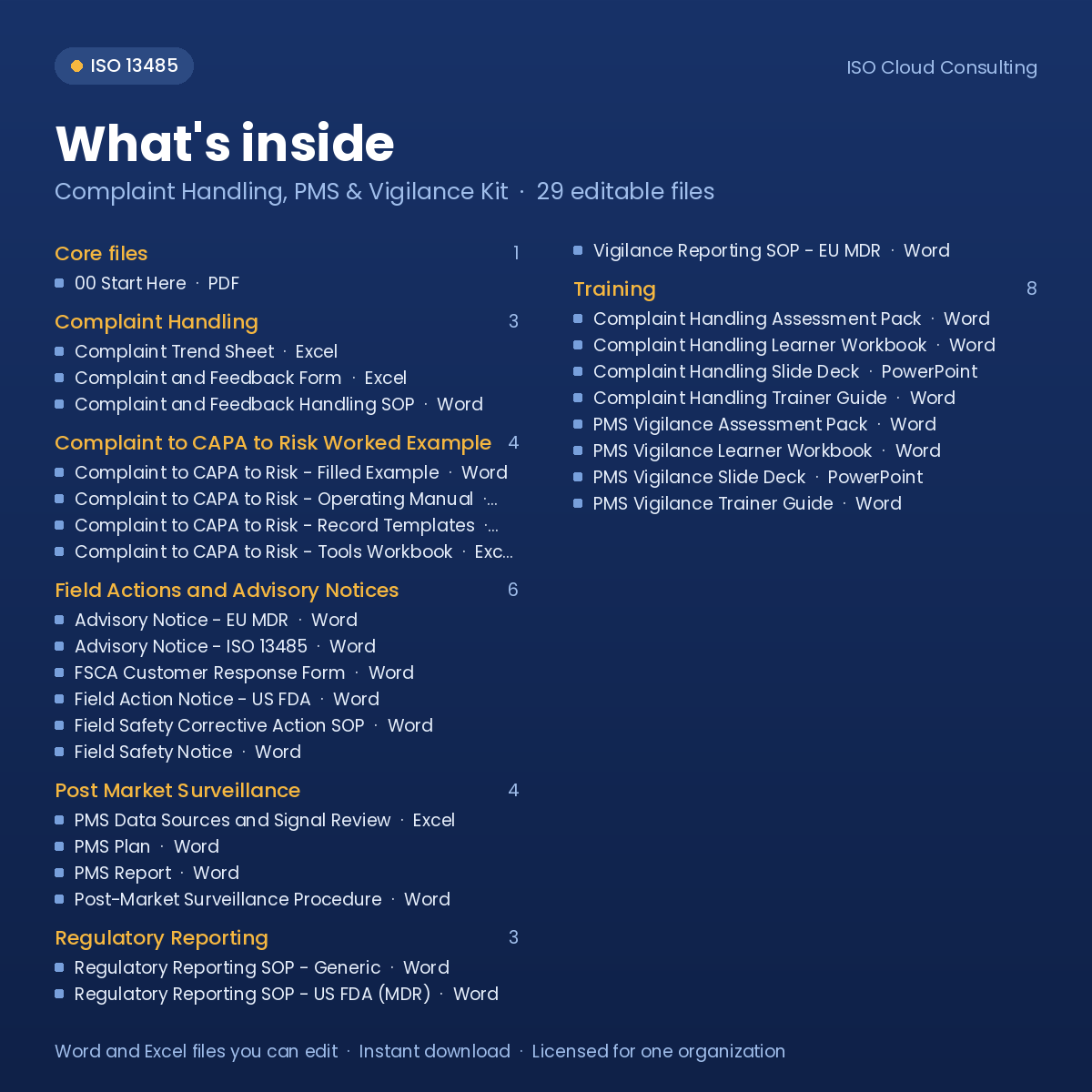 What's inside the Complaint Handling, PMS & Vigilance Kit: list of the 29 editable files