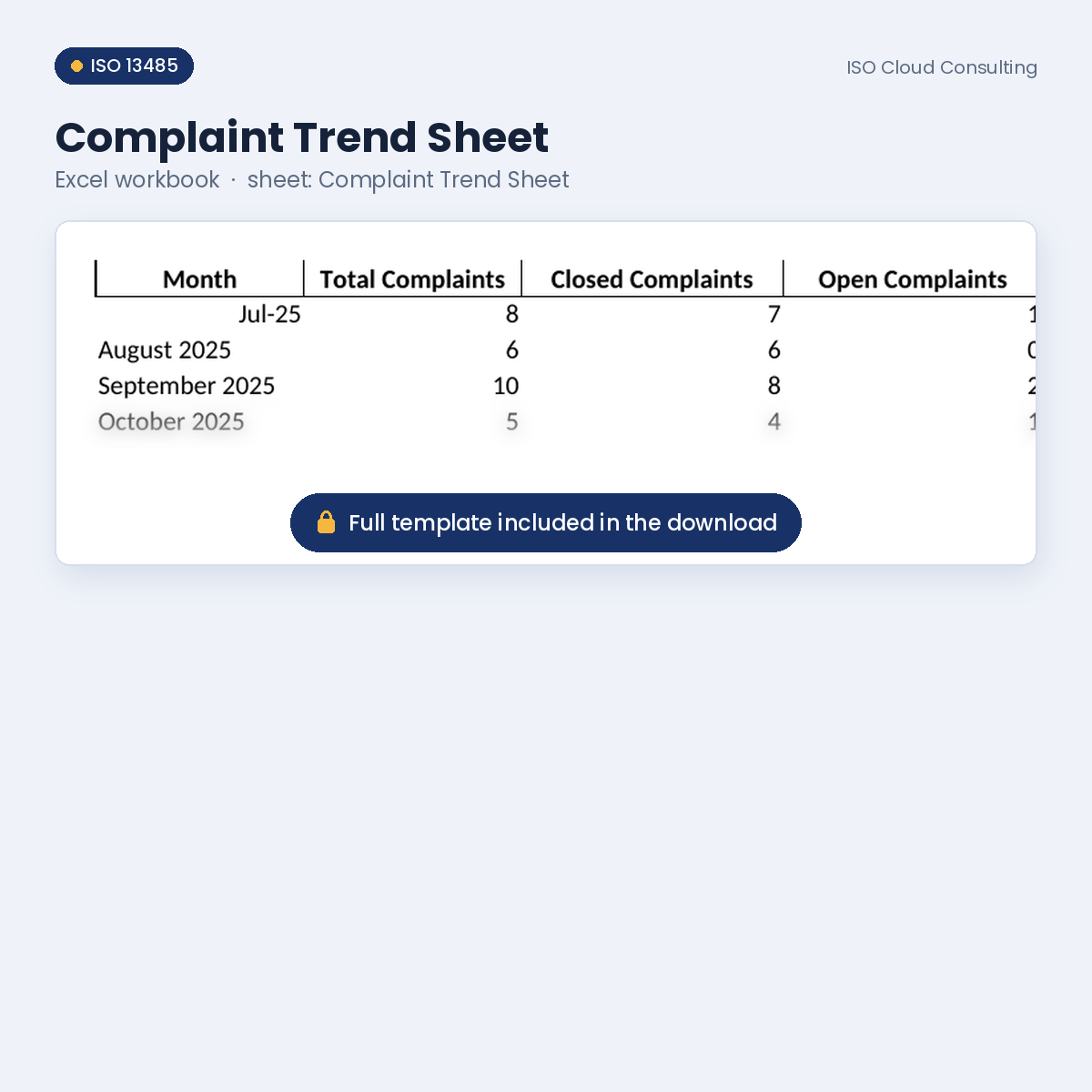 Preview of the Complaint Trend Sheet Excel workbook, Complaint Trend Sheet sheet, from the Complaint Handling, PMS & Vigilance Kit (lower part blurred)