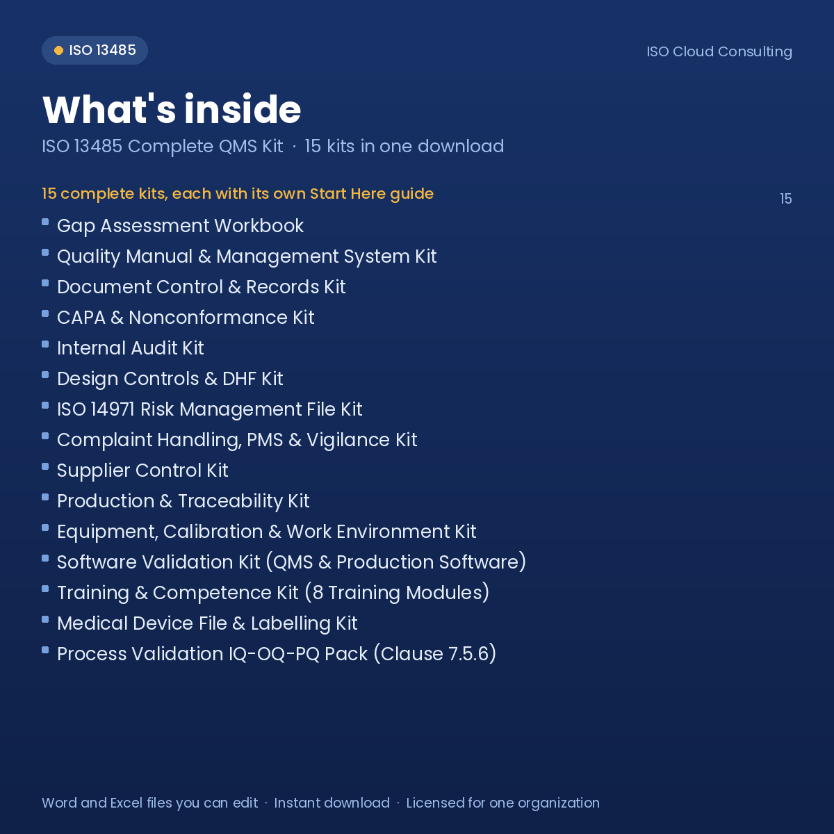 What's inside the ISO 13485 Complete QMS Kit: list of the kits included