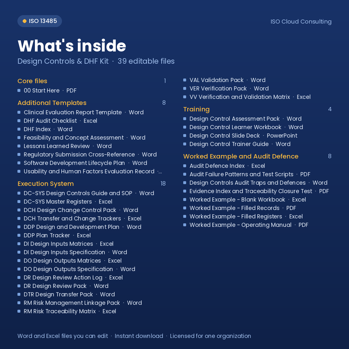 What's inside the Design Controls & DHF Kit: list of the 39 editable files