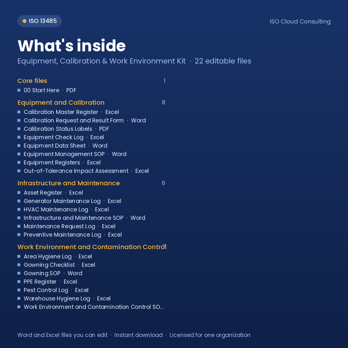 What's inside the Equipment, Calibration & Work Environment Kit: list of the 22 editable files