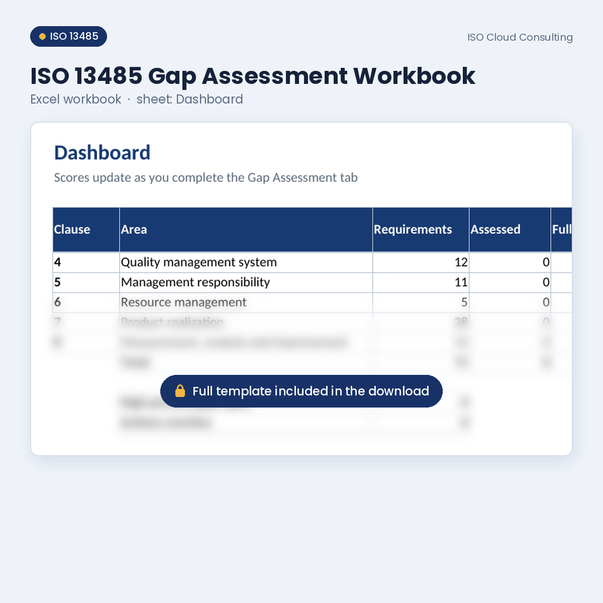 Preview of the ISO 13485 Gap Assessment Workbook Excel workbook, Dashboard sheet, from the ISO 13485 Gap Assessment Workbook (lower part blurred)