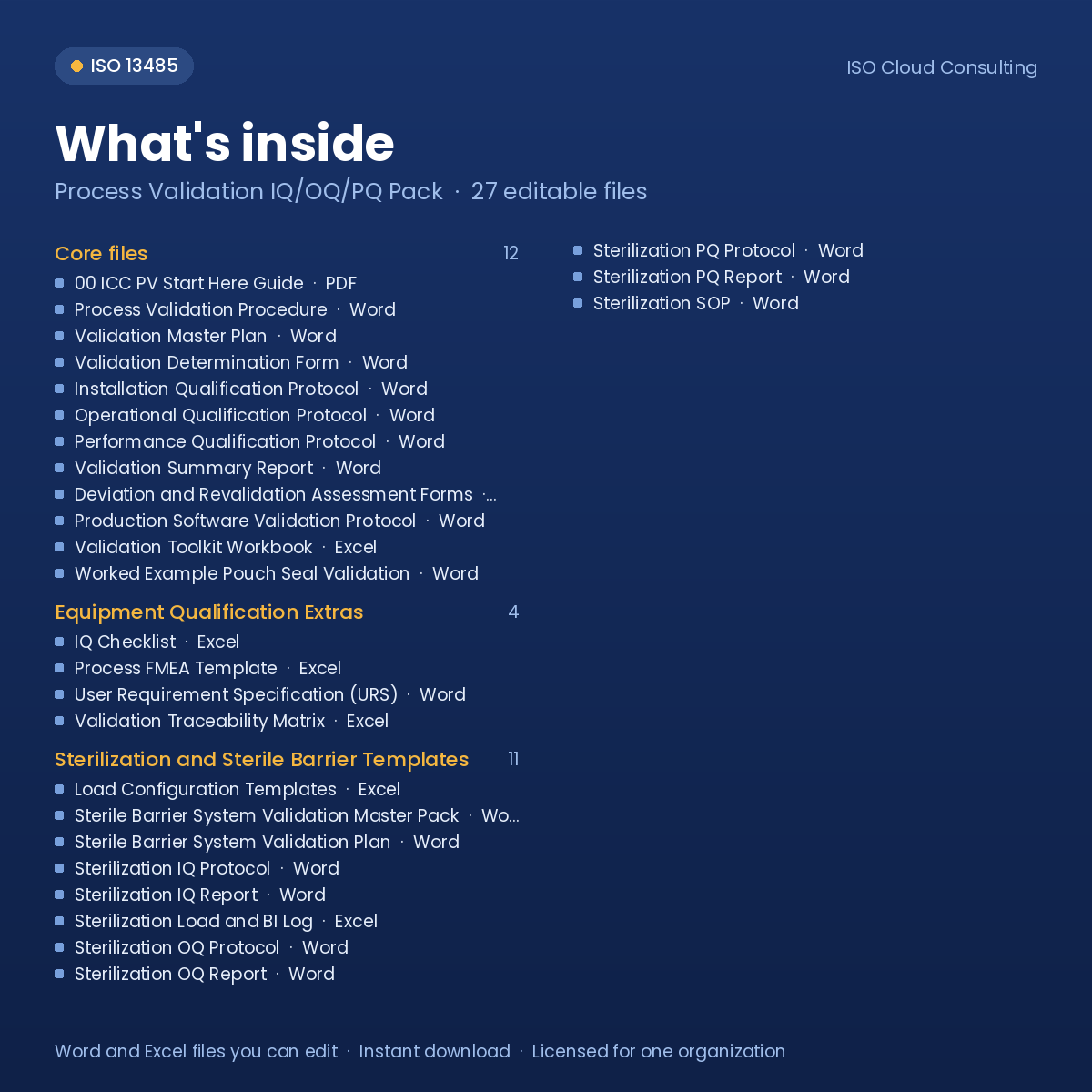 What's inside the Process Validation IQ/OQ/PQ Pack: list of the 27 editable files
