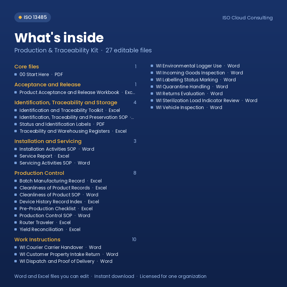 What's inside the Production & Traceability Kit: list of the 27 editable files