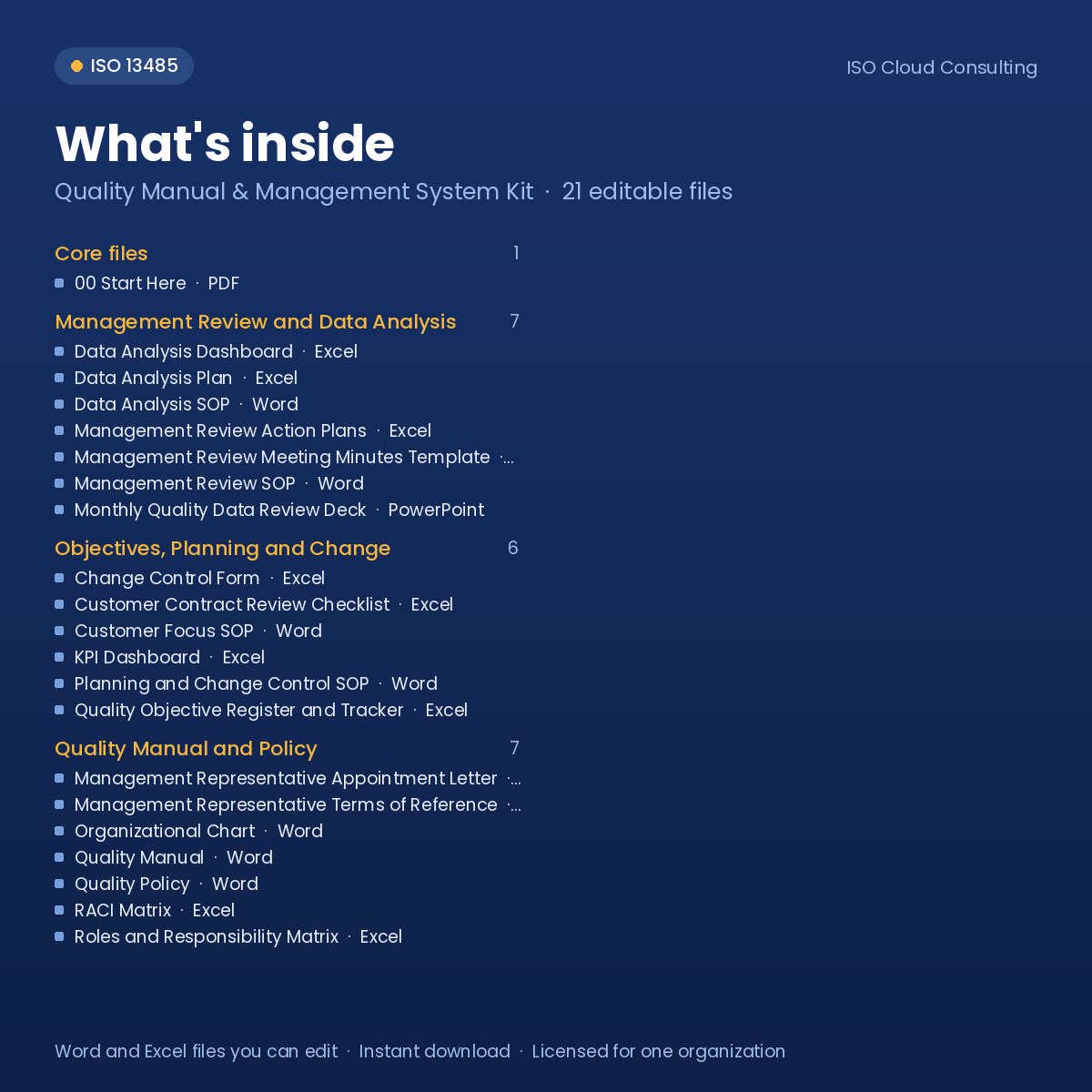 What's inside the Quality Manual & Management System Kit: list of the 21 editable files