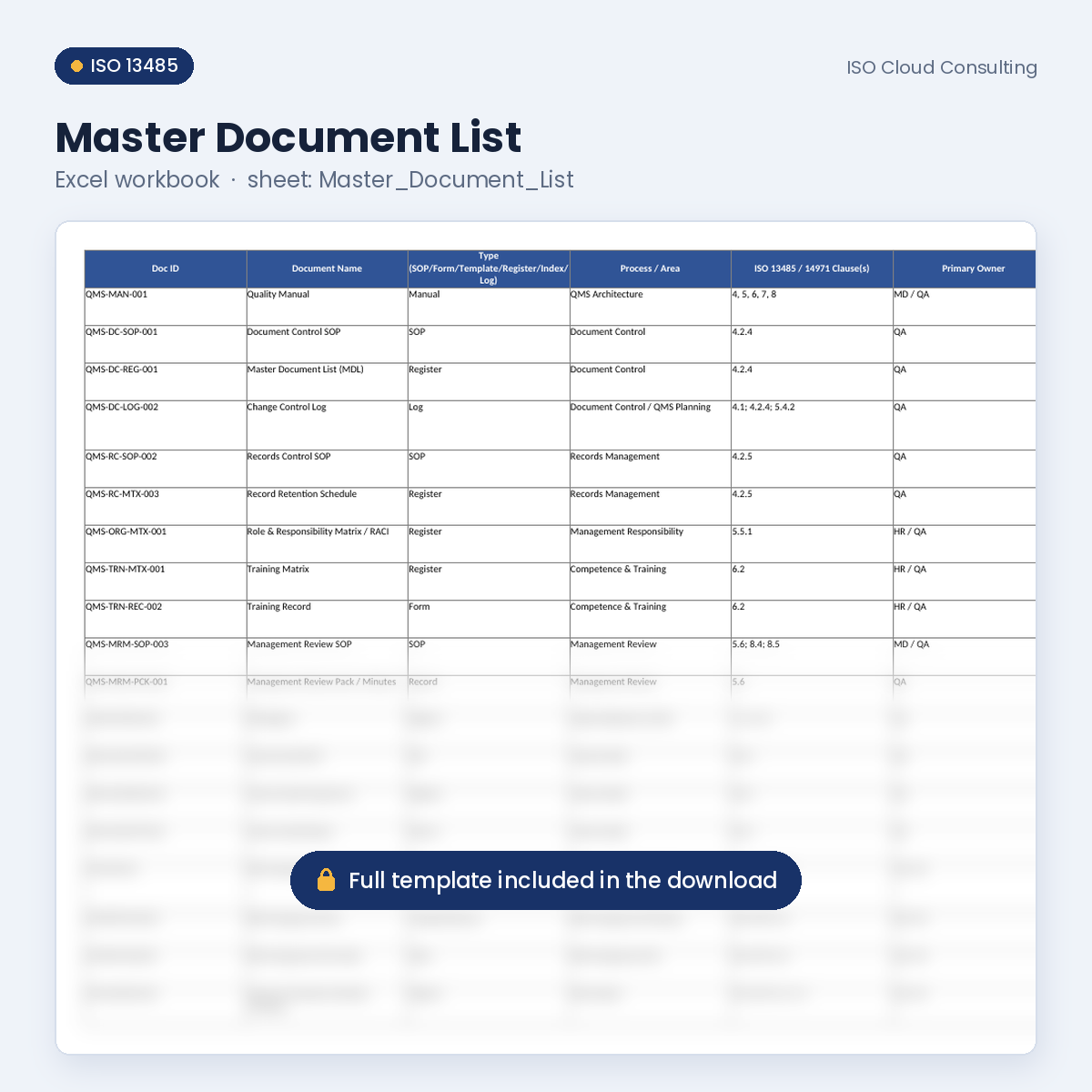 Preview of the Master Document List Excel workbook, Master_Document_List sheet, from the ISO 13485 Starter Kit (lower part blurred)