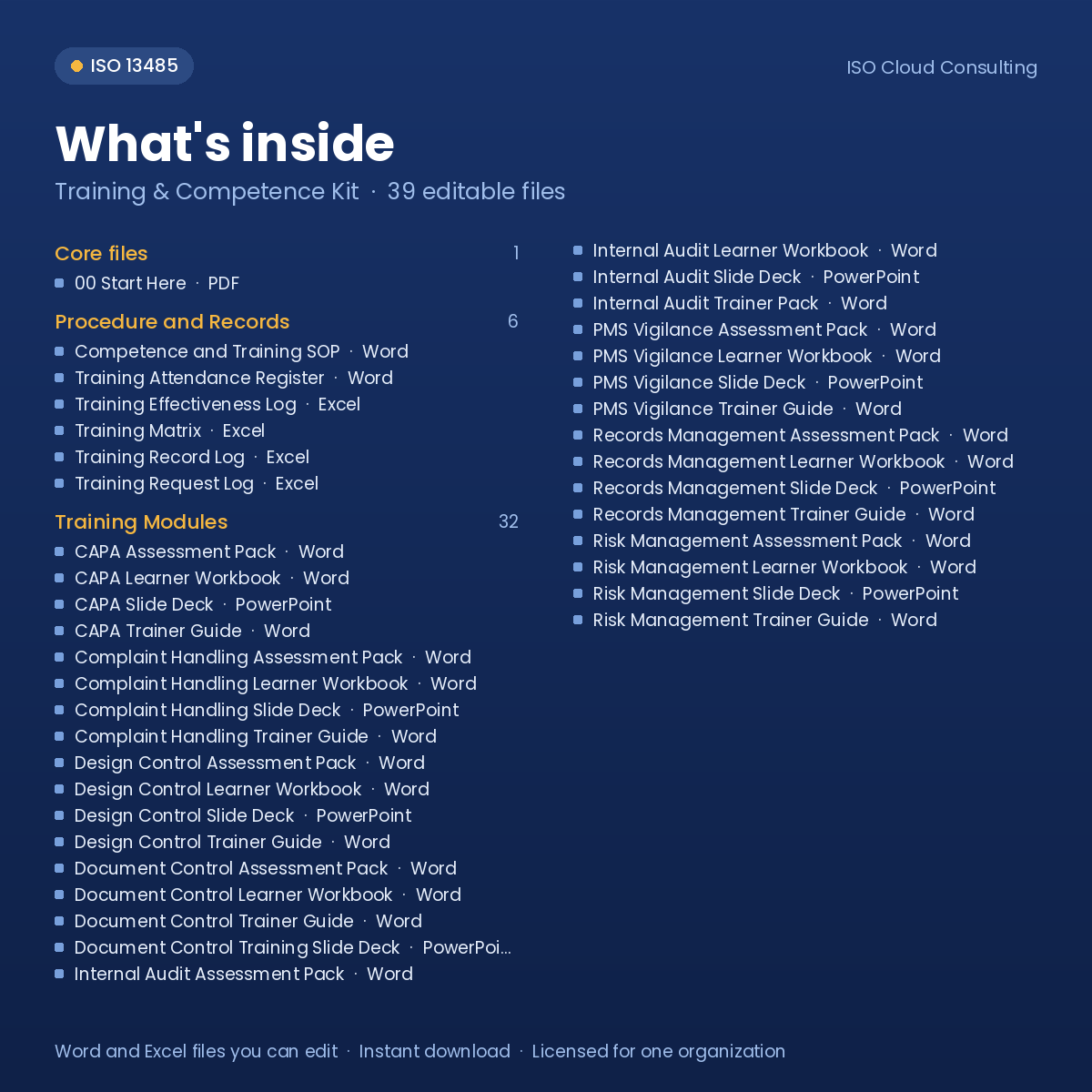 What's inside the Training & Competence Kit: list of the 39 editable files