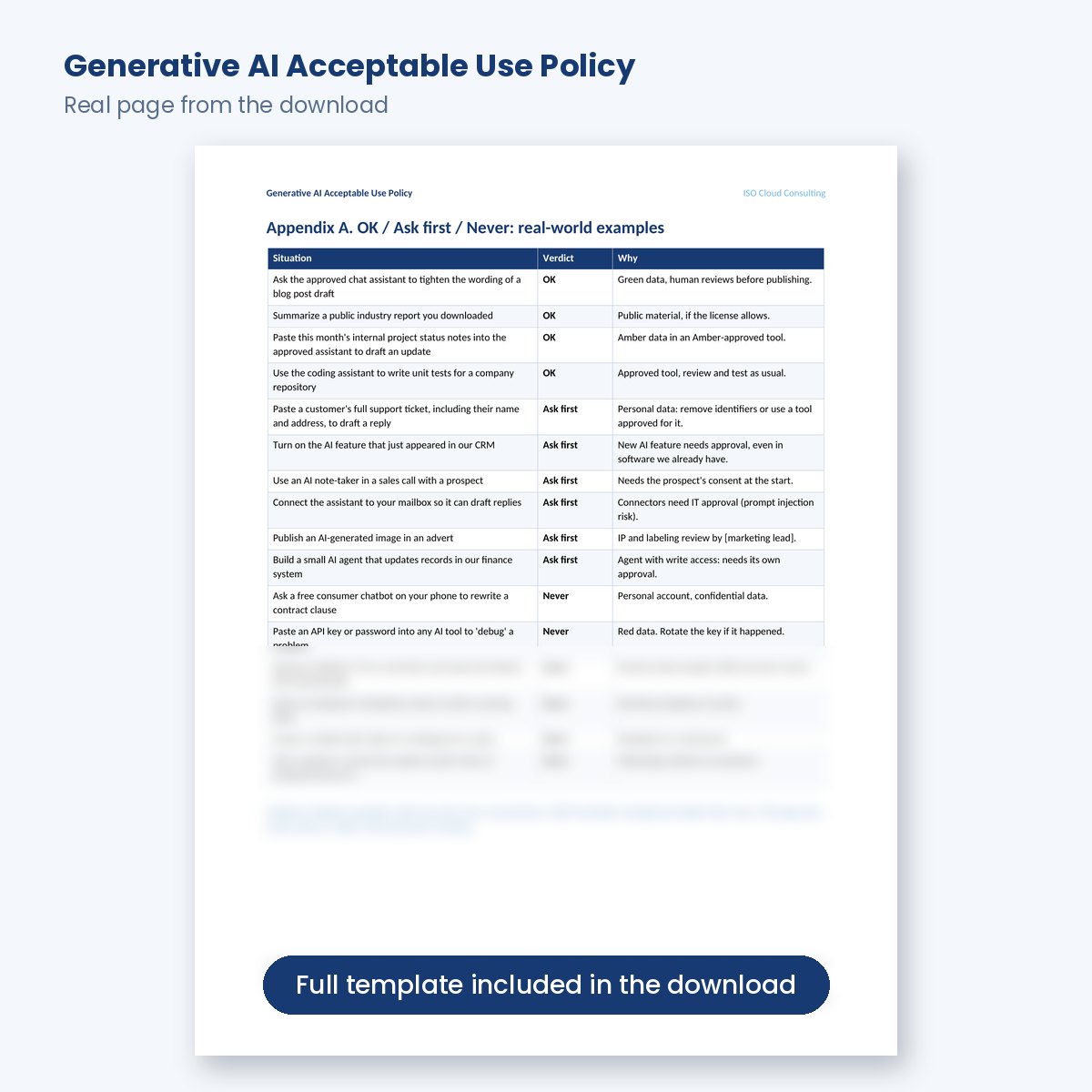 Generative AI Acceptable Use Policy page with OK, Ask first and Never examples