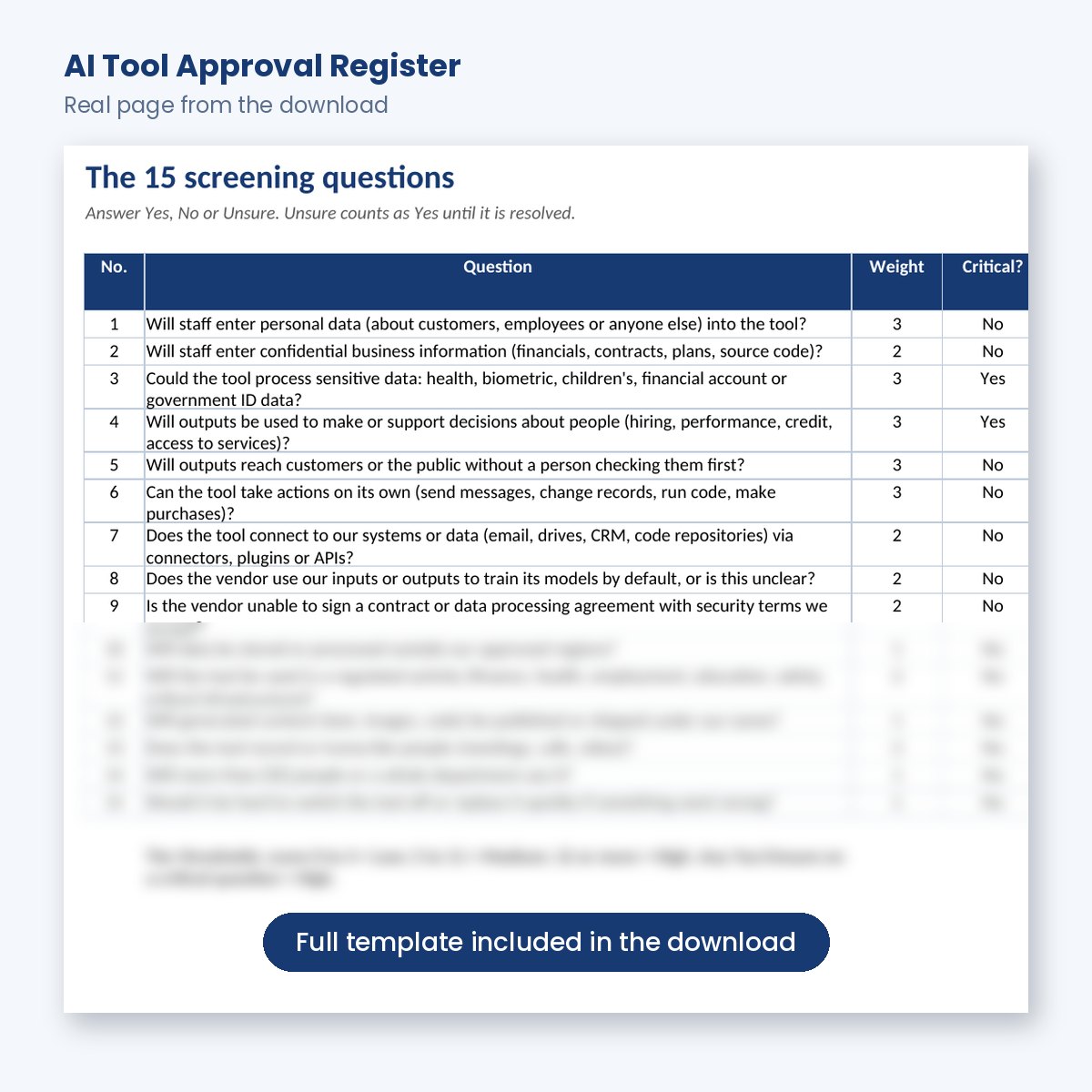 AI Tool Approval Register screening questions with automatic risk tier