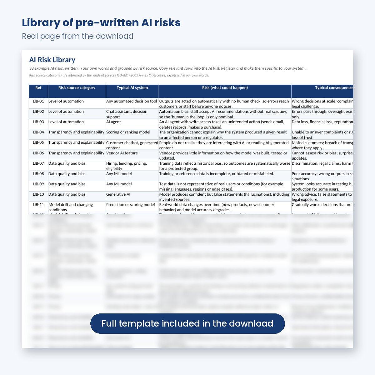 Library of 38 pre-written AI risks with treatments and Annex A controls
