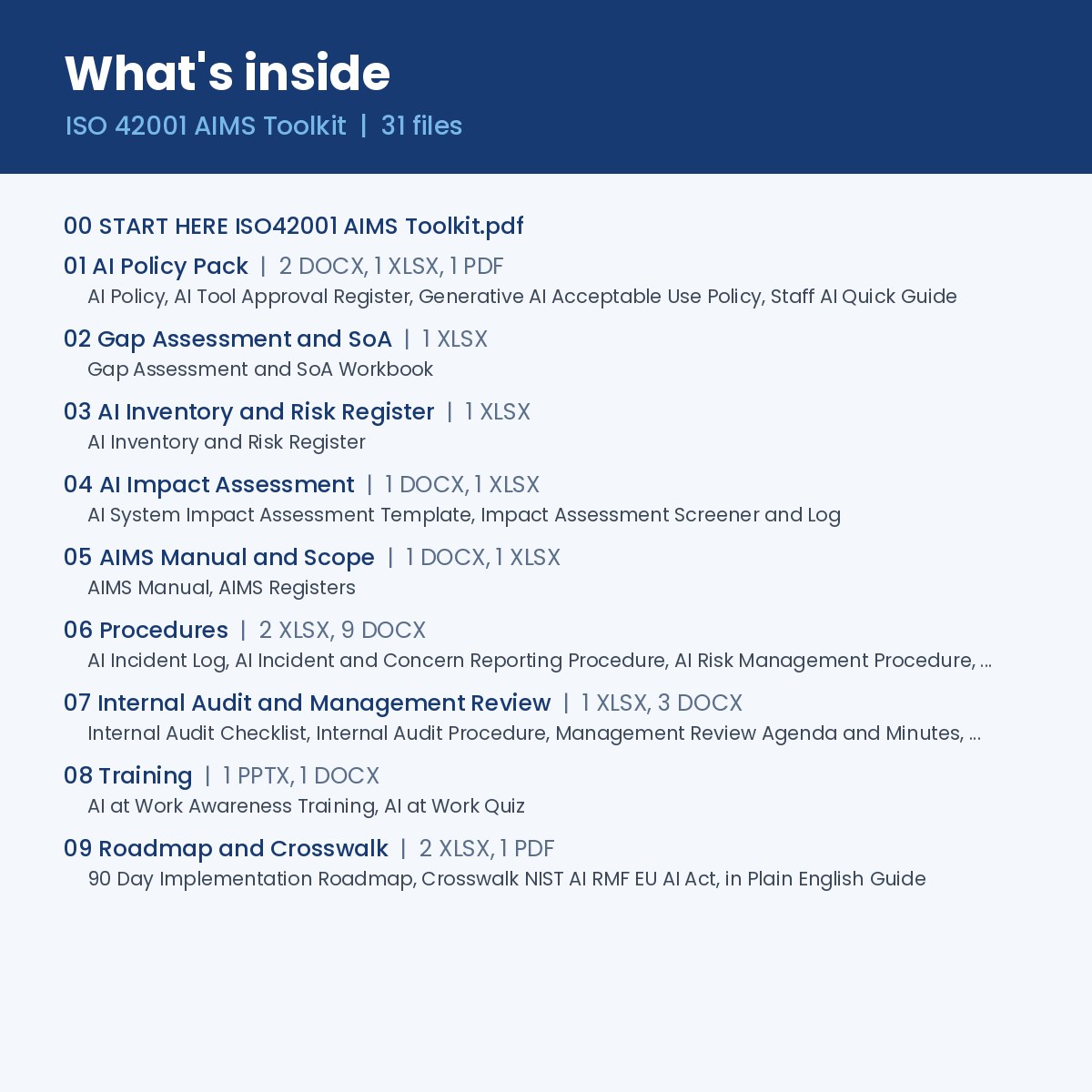 What's inside the ISO 42001 toolkit: nine numbered folders of Word, Excel, PowerPoint and PDF files