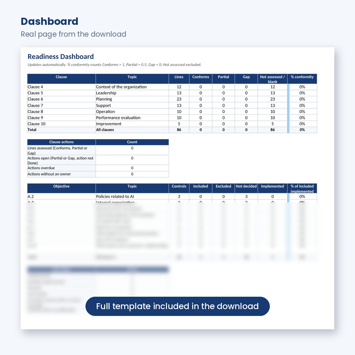 Dashboard with conformity by clause and SoA counts