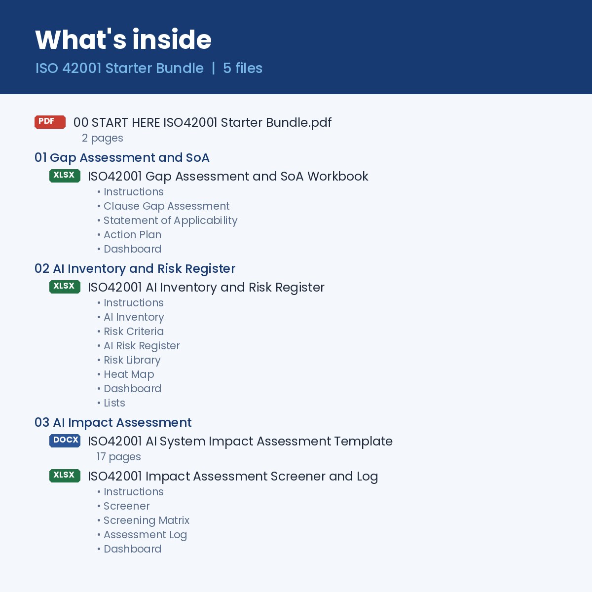 What's inside the ISO 42001 Starter Bundle: three product folders and a Start Here guide