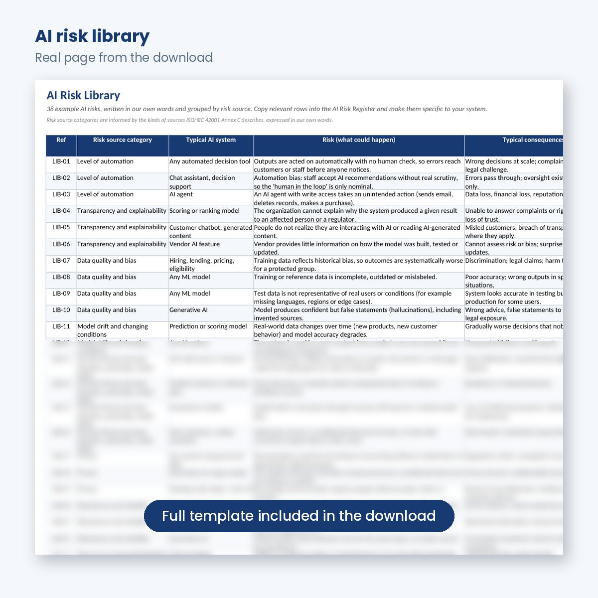 AI risk library with example risks, treatments and Annex A controls