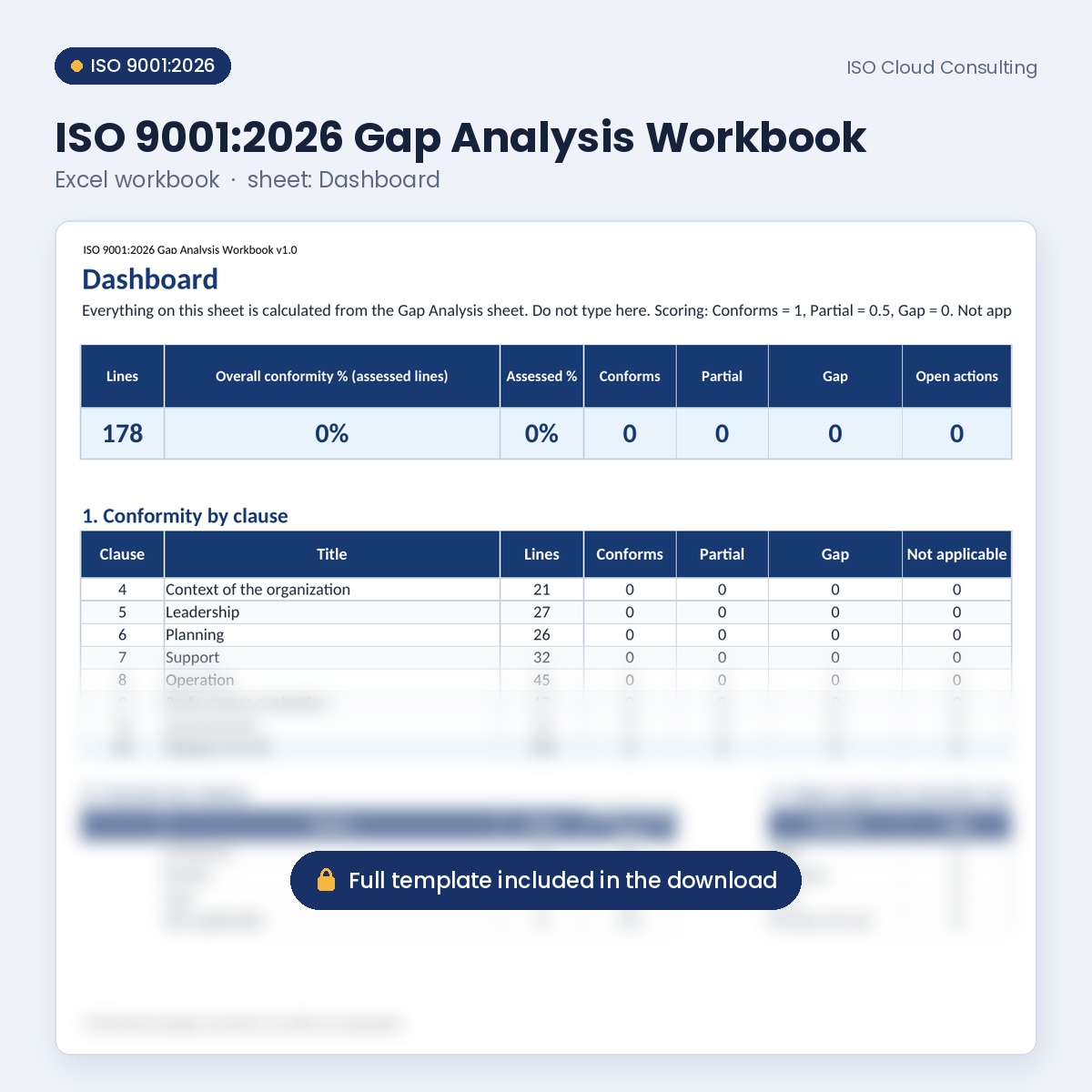 Starter Bundle preview: ISO 9001:2026 Gap Analysis Workbook, Dashboard sheet (lower part blurred)