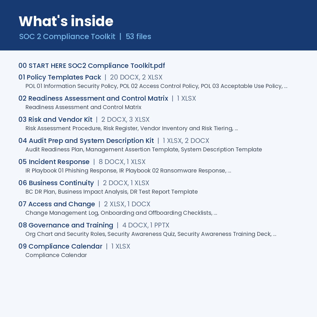 What's inside the SOC 2 toolkit: nine numbered folders of Word, Excel, PowerPoint and PDF files
