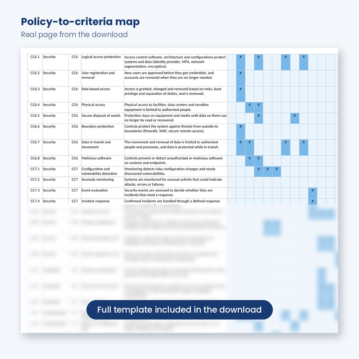 Policy-to-criteria map showing CC6 coverage