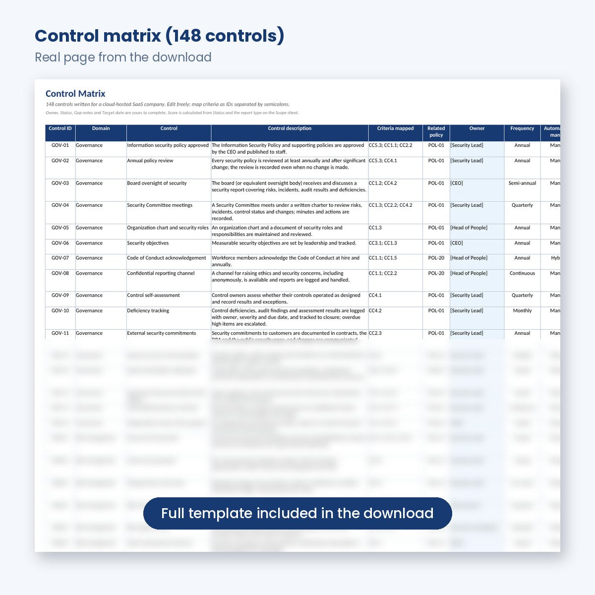 SOC 2 control matrix sheet with 148 controls mapped to criteria