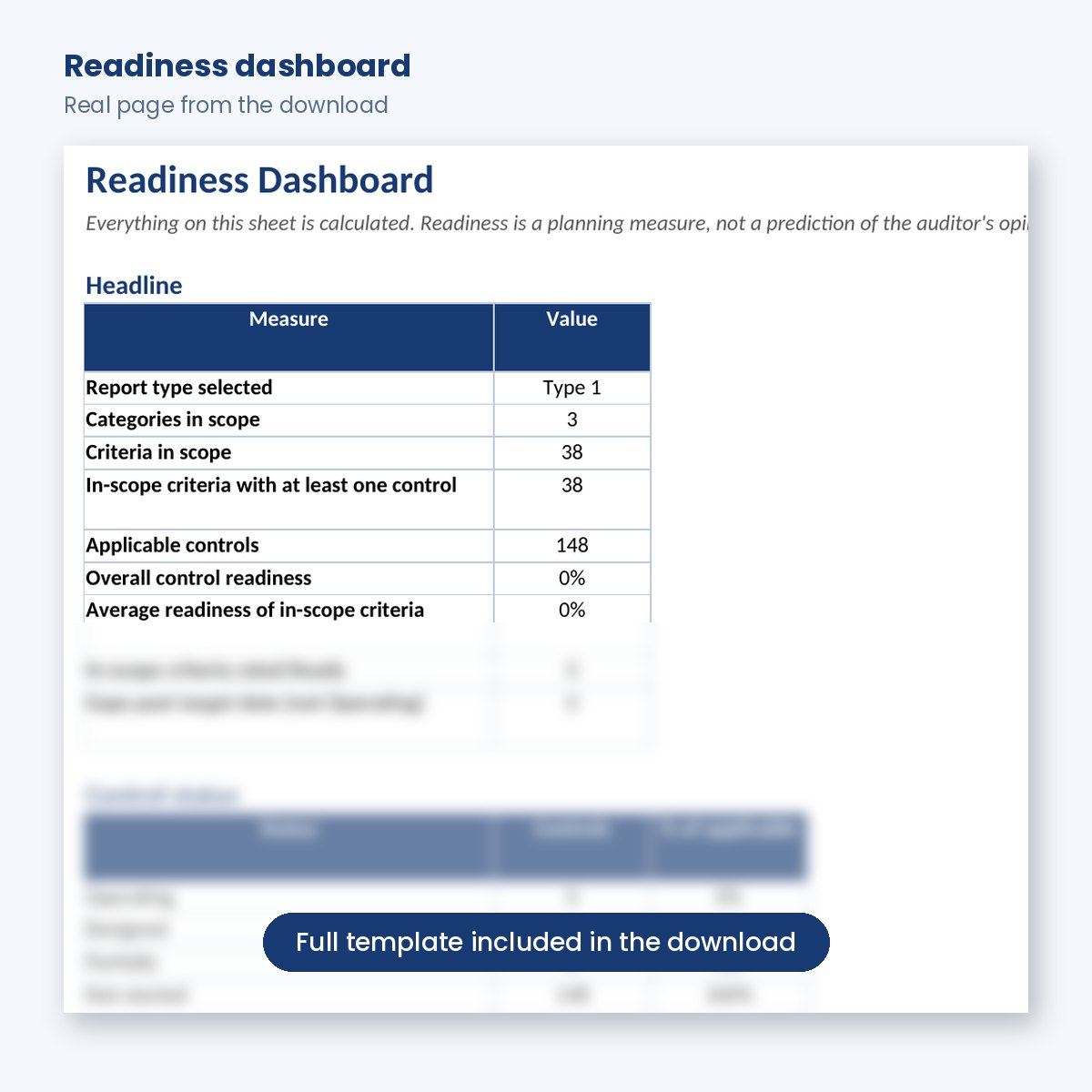 SOC 2 readiness dashboard by criteria series