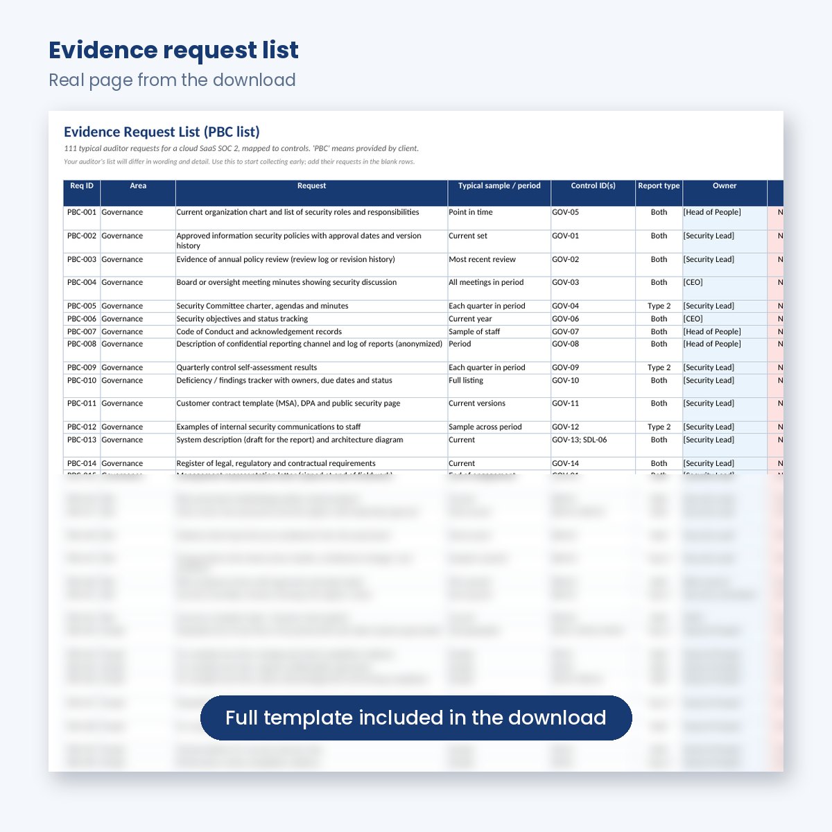 SOC 2 evidence request list with 111 typical auditor requests