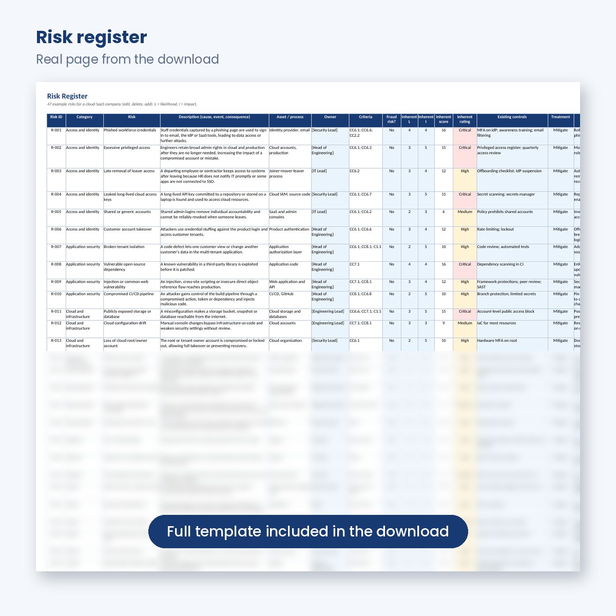 SOC 2 risk register with pre-written SaaS risks