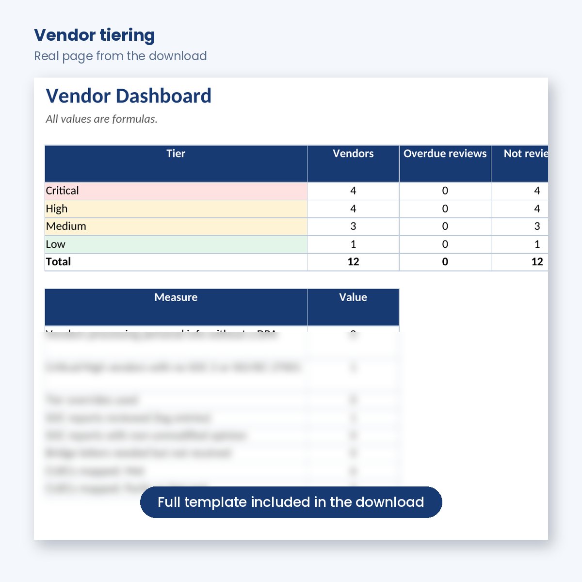 Vendor inventory sheet with automatic risk tiering