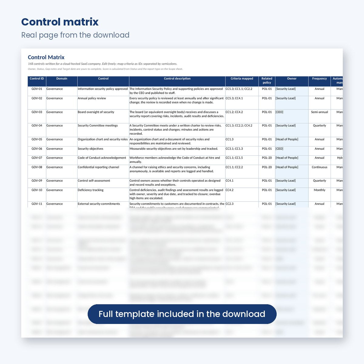 SOC 2 control matrix mapped to Trust Services Criteria